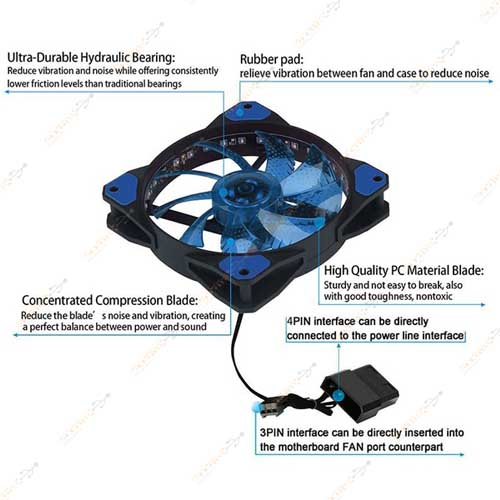 12Cm Kasa Fanı 3D 15 Led Lastik Pad Mavi Renk