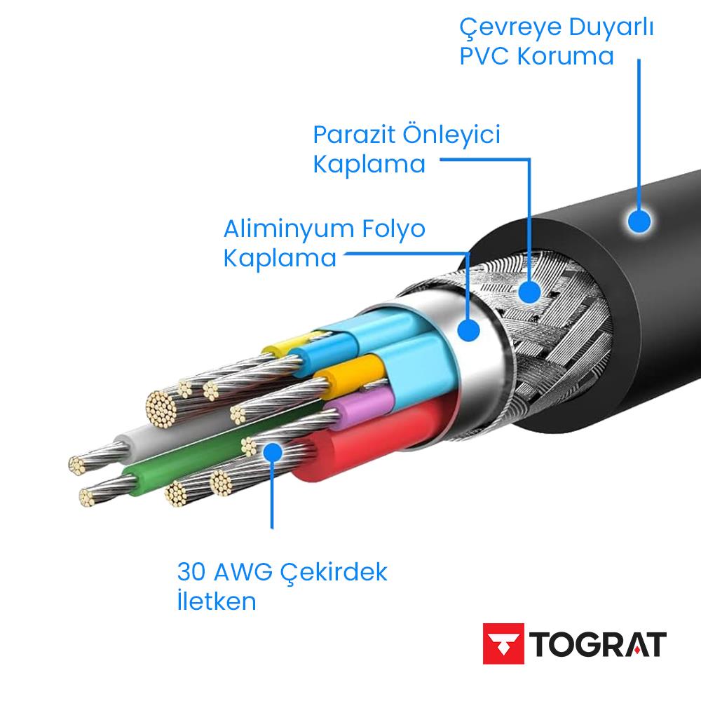 20 Metre HDMI Kablo - v1.4b - Full HD 3D 1080P 144Hz - Görüntü, Ses ve İnternet Aktarım Premium HDMI Kablosu