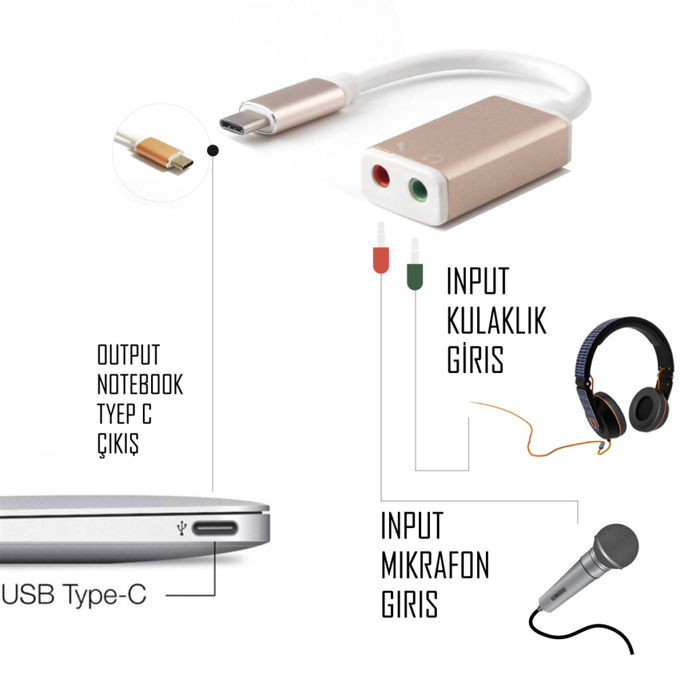 5.1 Kanal USB Type-C Ses Kartı