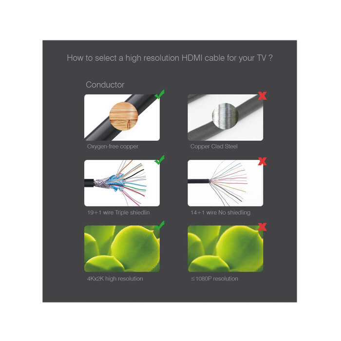 Hdmi Kablosu 4K 60Hz 19+1 Kablo 5M Metre 18Gbps 2160P