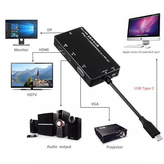 Usb 3.1 Type C To Hdmi Vga Displayport Ses Combo Çevirici 4 In 1