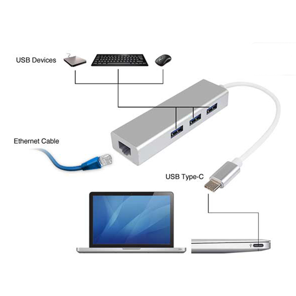 Type C To 3 Port Usb 3.0 Hub Çoklayıcı Ethernet Macbook