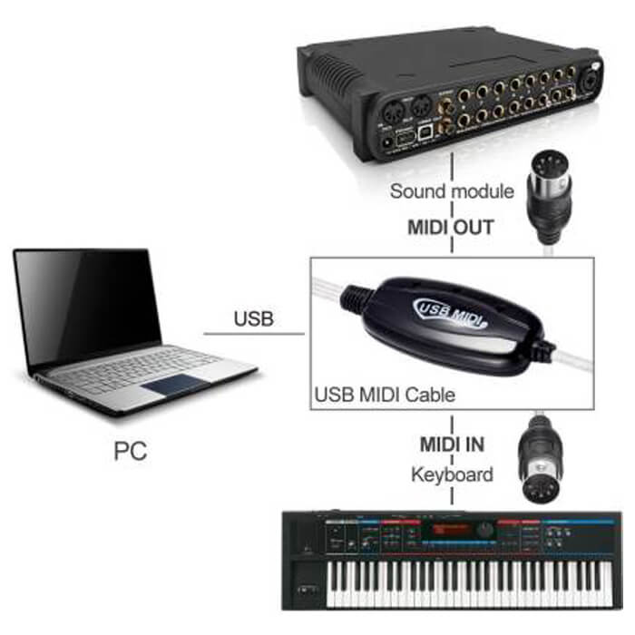 Usb Midi Kablo Org Adaptör Keyboard Adapter 2M