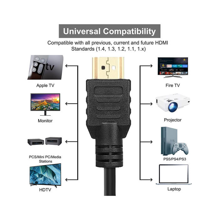 4K 1M Metre 4K 3D Ultra Hd Ethernet Destekli Altın Uç Hdmi Kablo