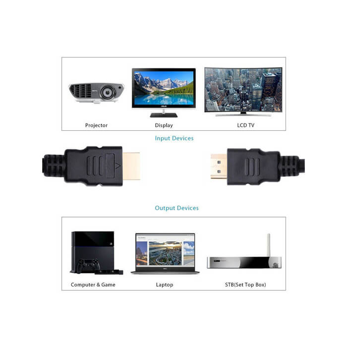 4K 1M Metre 4K 3D Ultra Hd Ethernet Destekli Altın Uç Hdmi Kablo