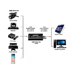 HDMI Video Capture Kartı USB 2.0 1080P Görüntü Yakalama