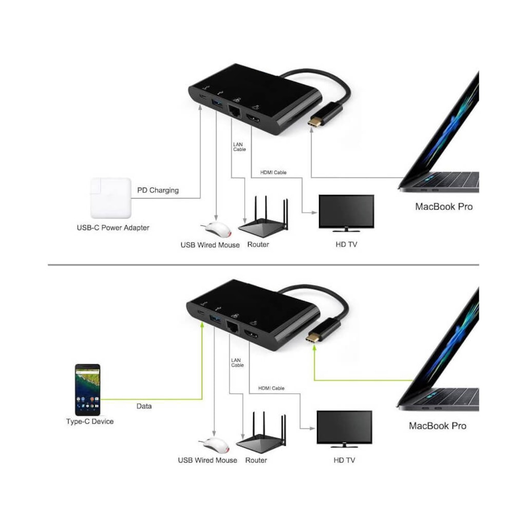 4In1 Type C To Usb 3.0 + Hdmi + Gigabit Ethernet + Type-C Adaptör (539307578)