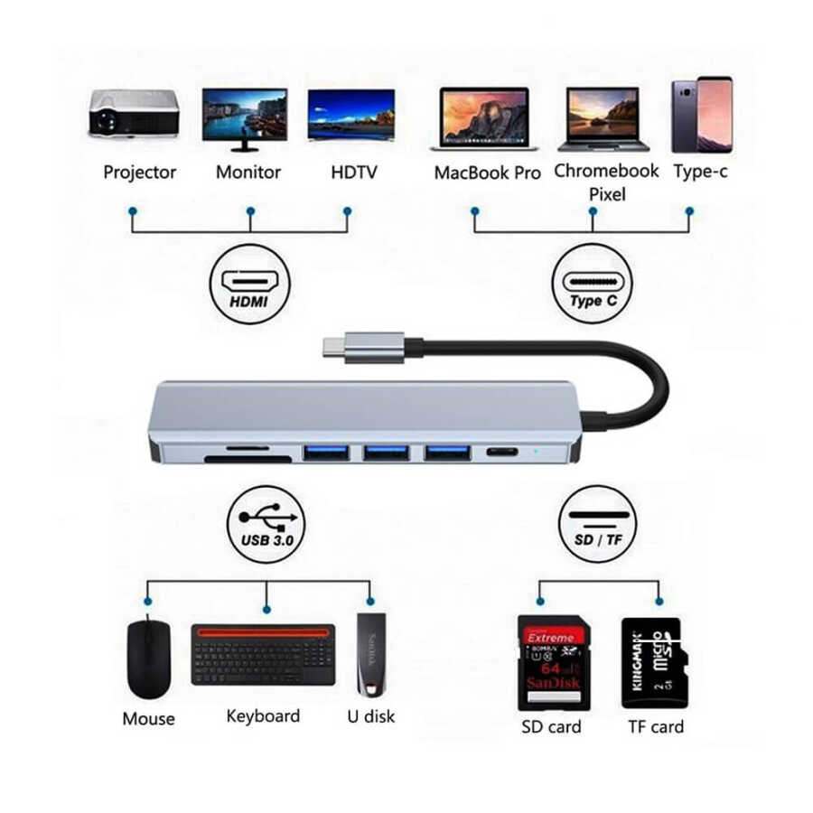 TYPE-C to HDMI 4K@30Hz Kablo + SD/ TF Kart Okuyucu + USB3.0 + 2xUSB2.0 + PD 87W 7in1 Çevirici