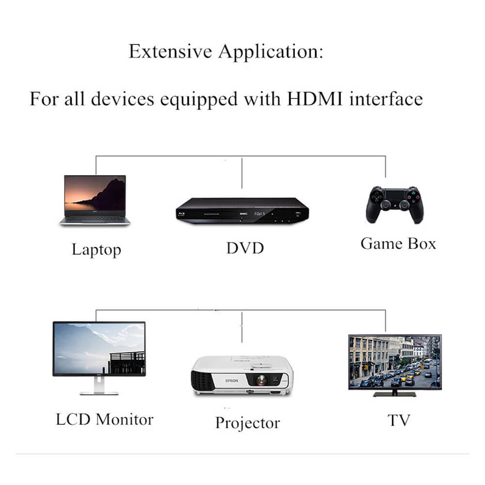8K 4K 60Hz HDMI 2.0 2.1 Fiber Optik AOC UHD Hdmi Kablosu - 25m