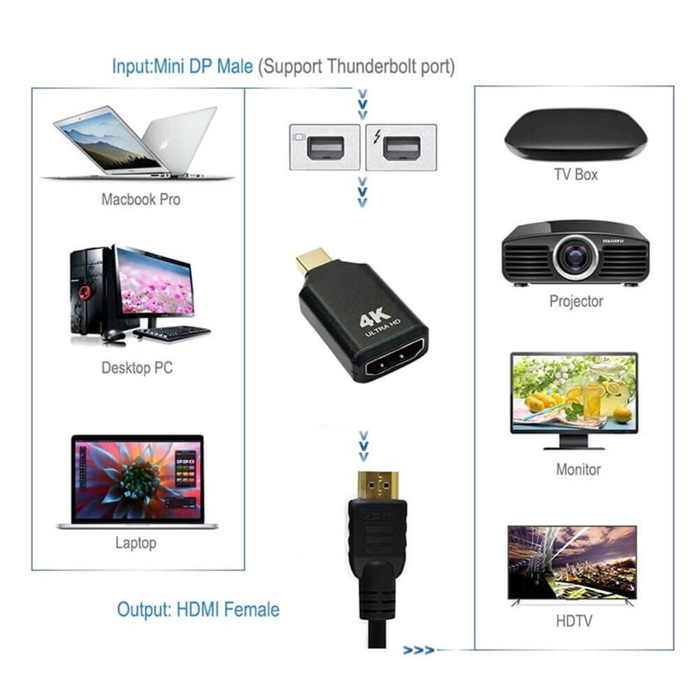 Mini Displayport to Hdmi Çevirici Dönüştürücü Adaptör - 4K*2K@60Hz