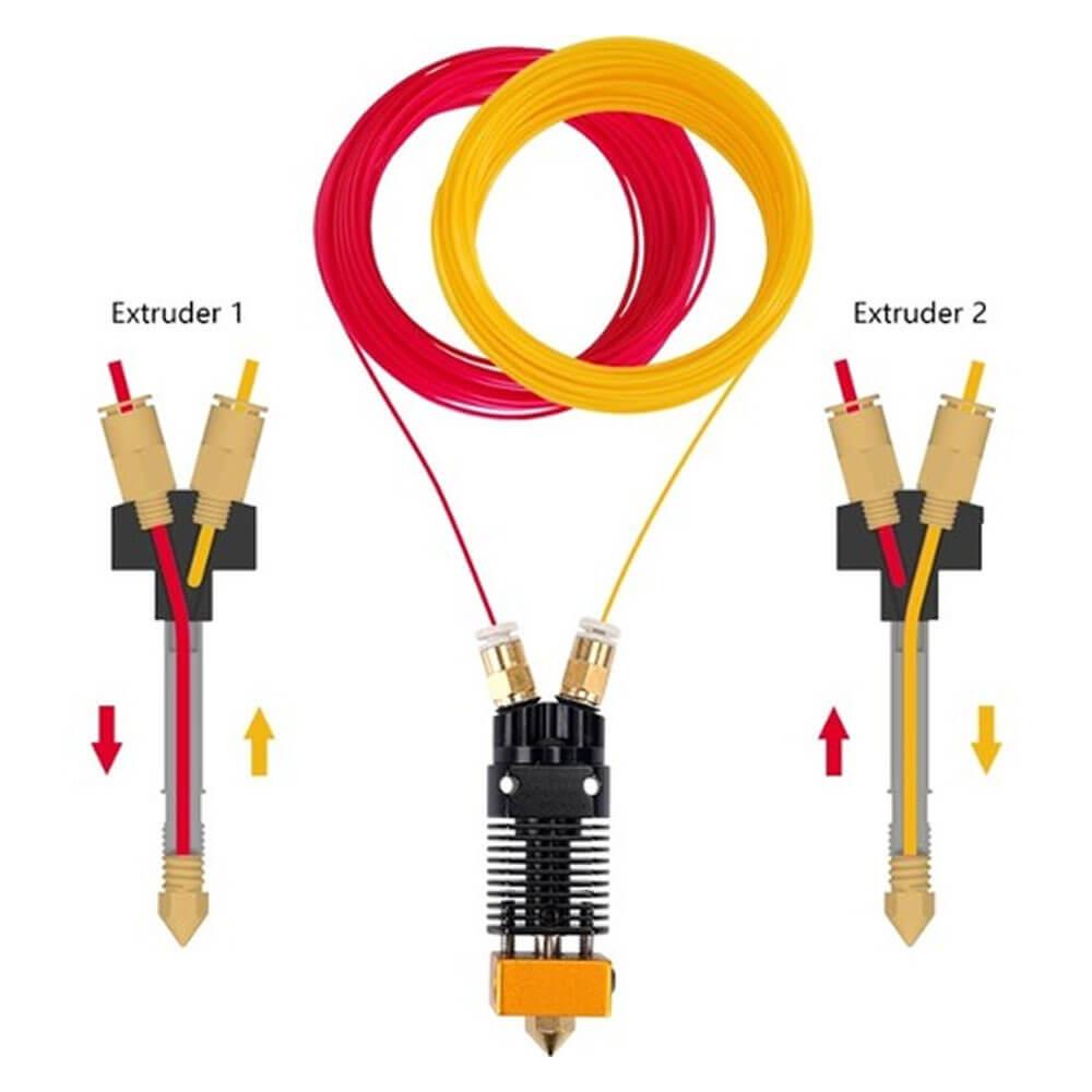 3D Yazıcı Çift Renkli Hotend Seti Montajlı Ekstruder Kafası 12V-50W - GD301