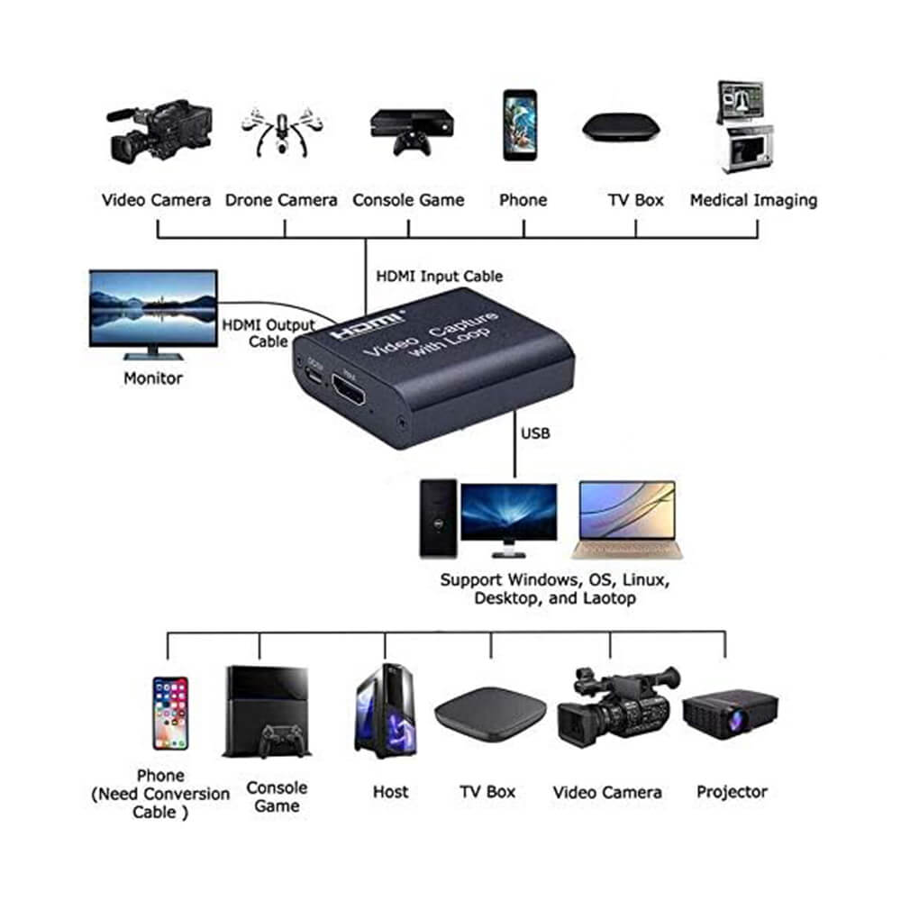 4KVC300 4K HDMI Çift Çıkışlı Video Capture Ezcap Ps4 Xbox With Loop Görüntü Yakalama Kartı