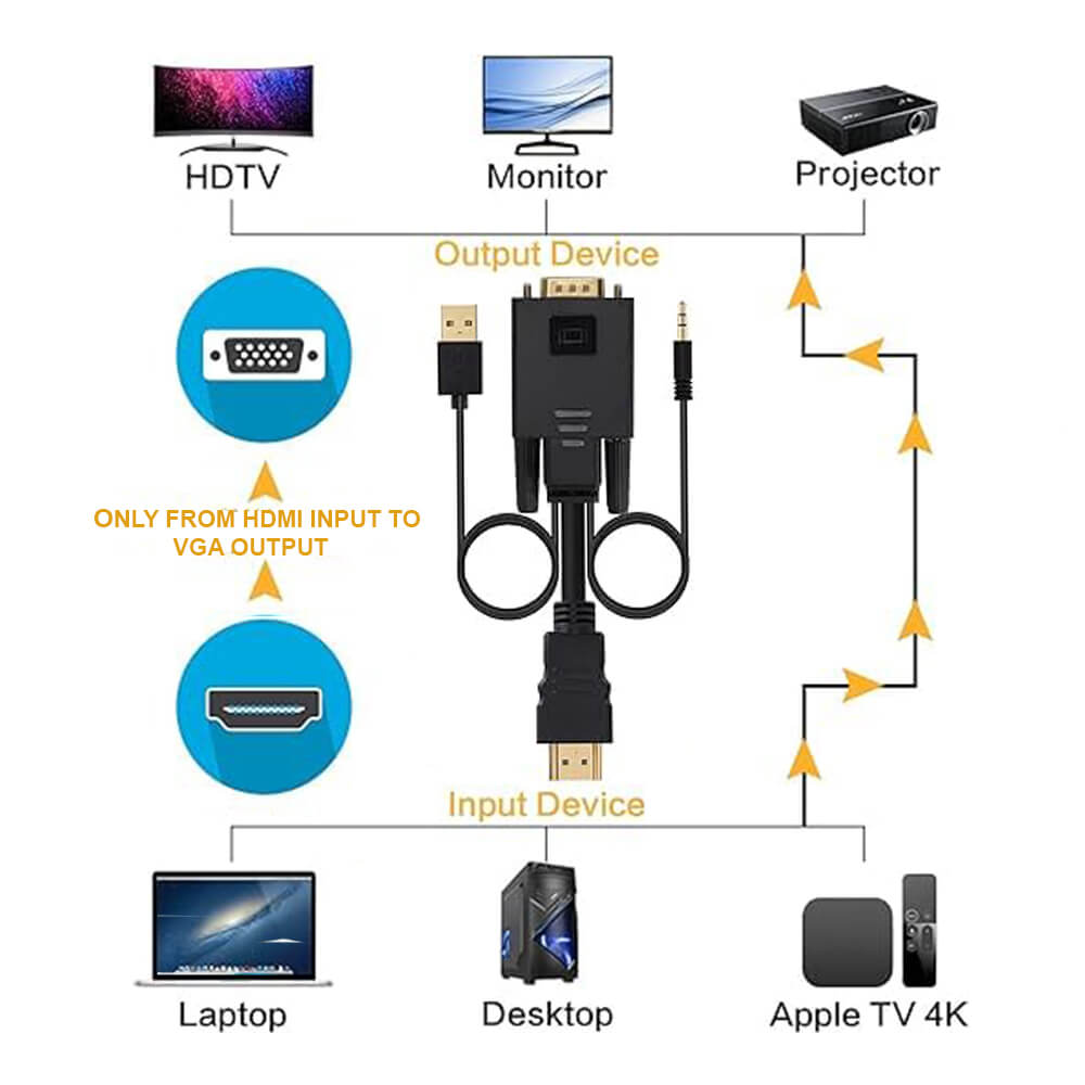 Koodmax - Hdmi to Vga Kablo 3.5mm Ses ve Usb Güç Destekli - 1080P - 3 Metre - BA16