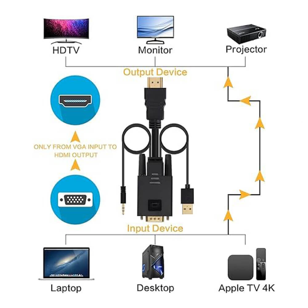 Koodmax - Vga to Hdmi Kablo Çevirici Dönüştürücü 3.5mm Ses ve Usb Güç Destekli - 1080P - 3 Metre - BA20