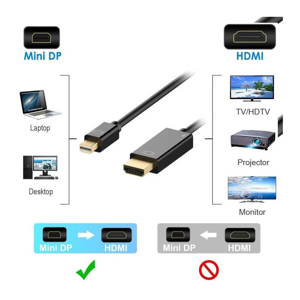 Koodmax 4K 60Hz HDR Mini Displayport Thunderbolt to Hdmi Kablosu - 4K Mini Dp to Hdmi Kablo - 3m - BA44