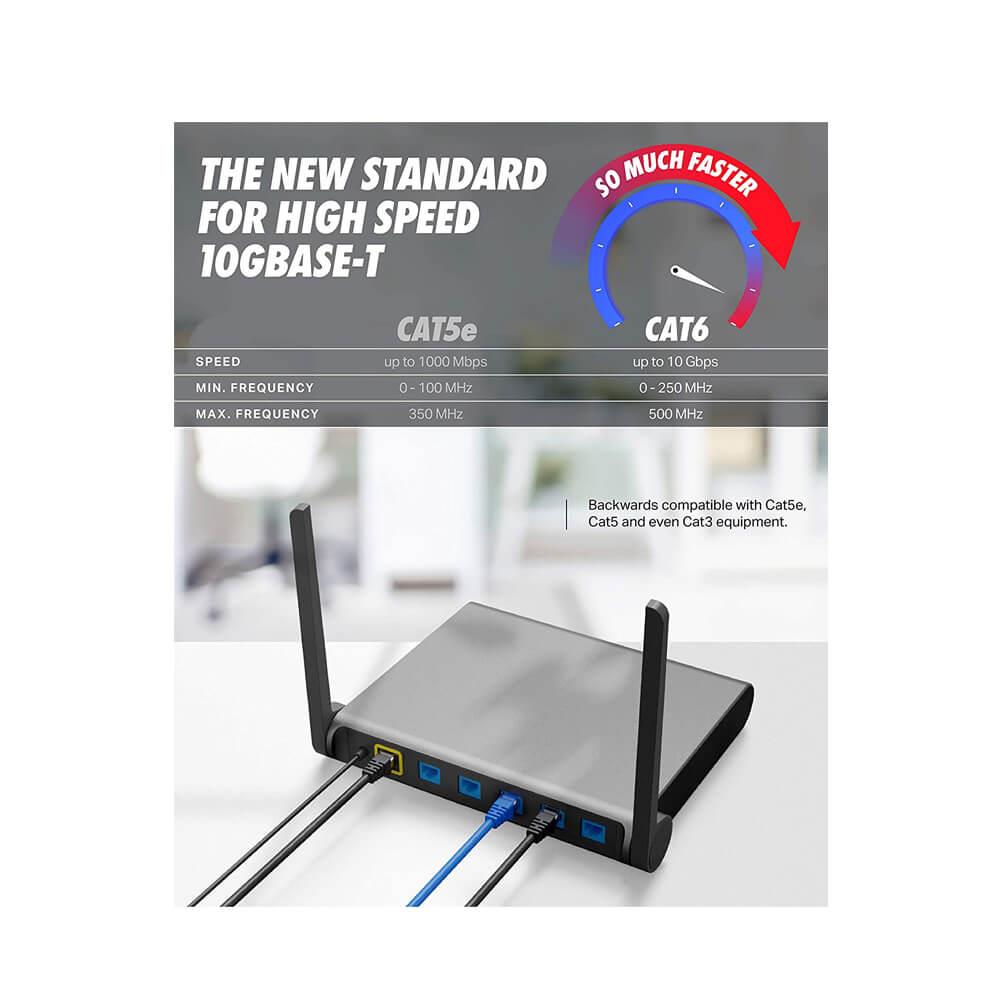 Koodmax - 5 Metre Cat6 Kablo Ethernet Internet Network Patch Kablosu - Fabrikasyon - Mavi - BL4