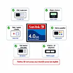 Sandisk 4GB CF Kart Endüstriyel Hafıza Kartı