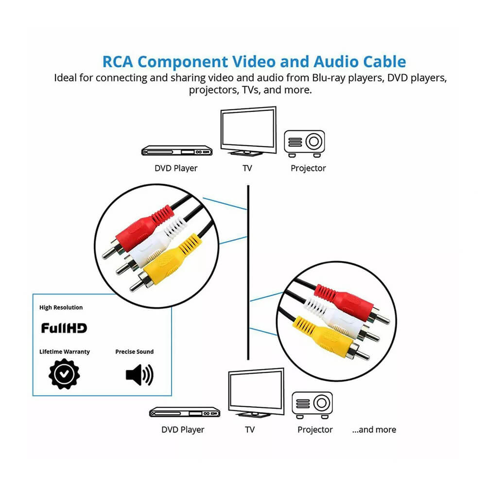 3 Rca To 3 Rca Görüntü Ses Kablosu - 3 Metre