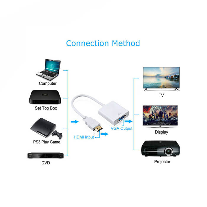 Hdmi to VGA Çevirici Kablo + Ses - Beyaz - hb %12