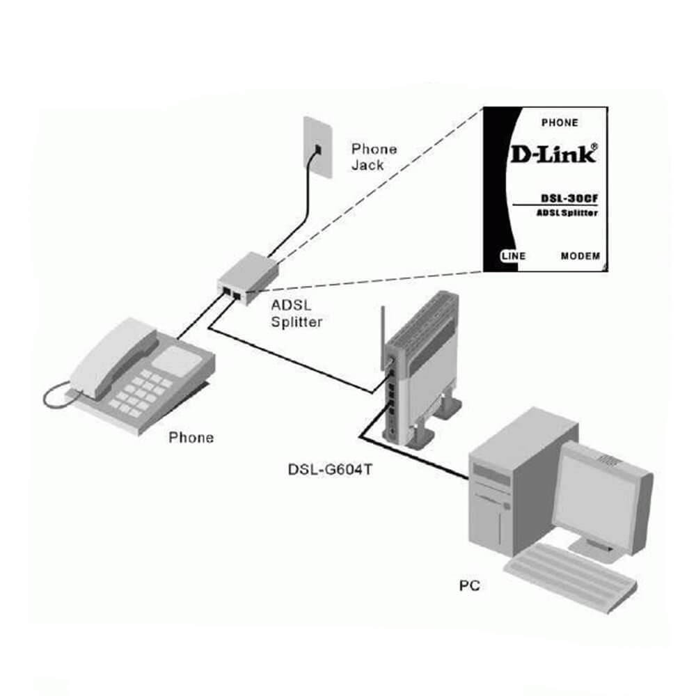 D-Link DSL-30CF ADSL Splitter