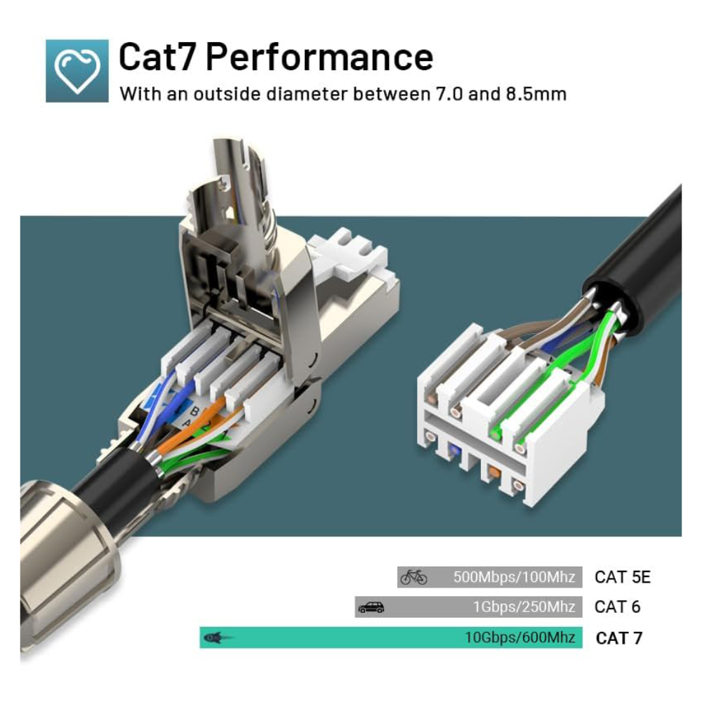 CAT7 CAT6A Uyumlu Metal RJ45 Konnektör