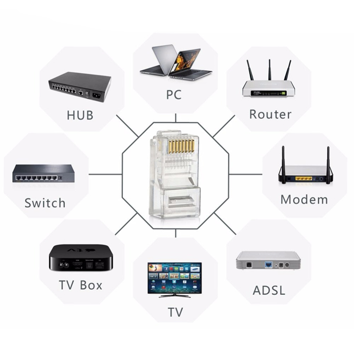 Rj45 Konnektör Network Cat5 Cat6 Jak Jack Ethernet Uç