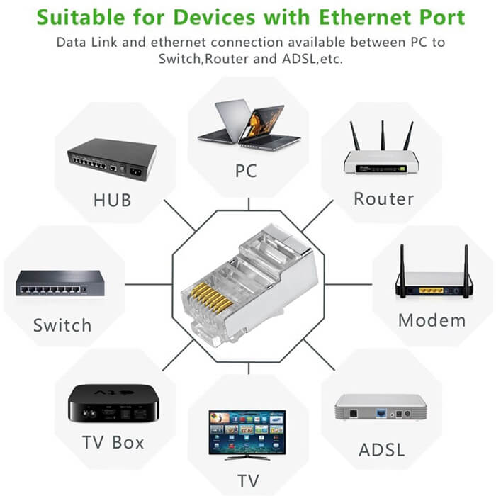 Cat6 Metal Rj45 Jack Konnektör Uç Ethernet Jak