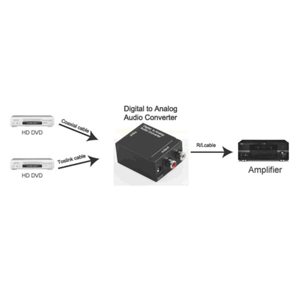 Digital To Analog Ses Çevirici Converter Toslink