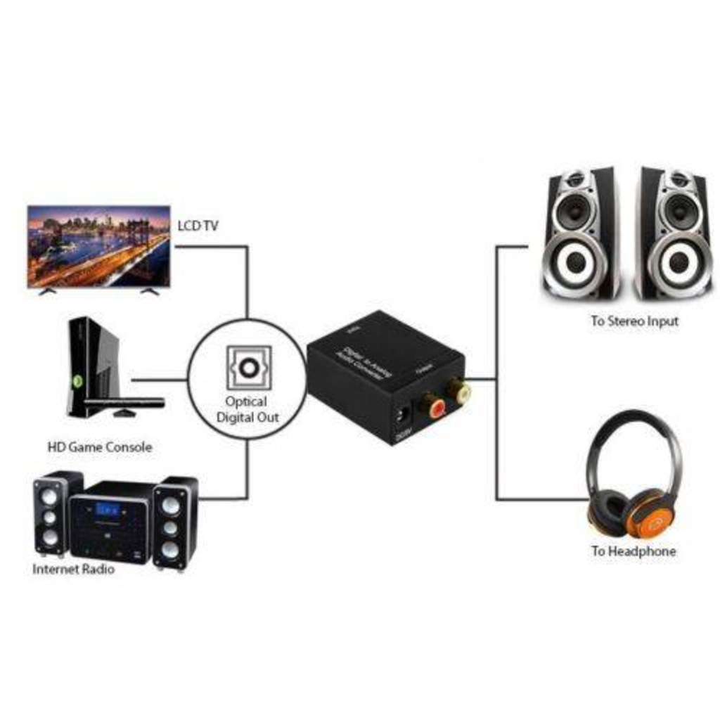 Digital To Analog Ses Çevirici Converter Toslink