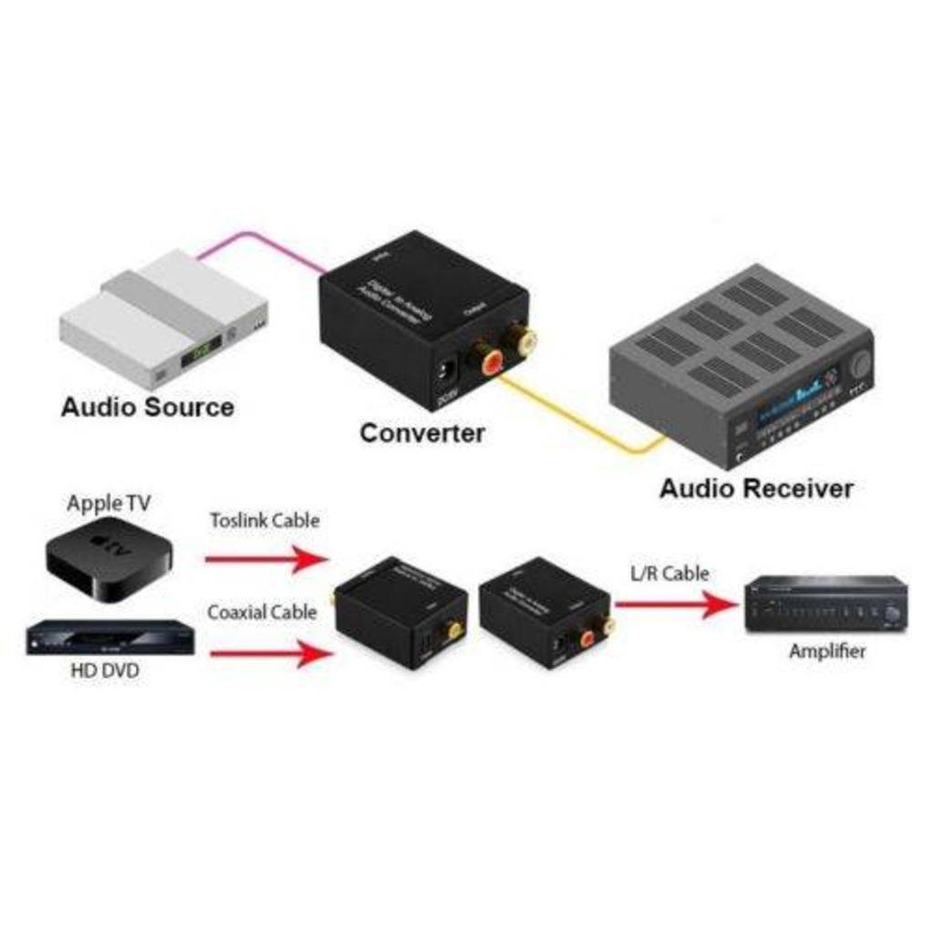 Digital To Analog Ses Çevirici Converter Toslink