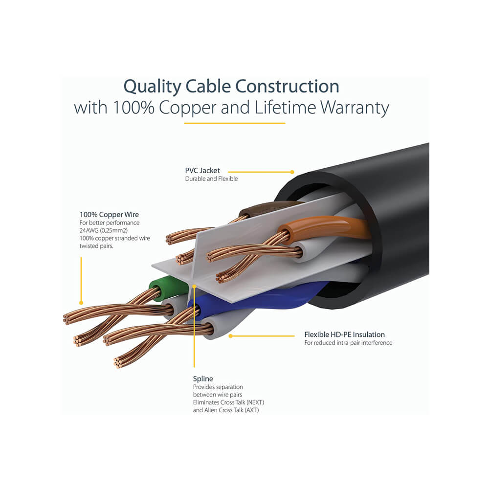 1M Cat6 Kablo - 23 Awg - Mavi - 1 Metre Cat 6 Ethernet Kablosu
