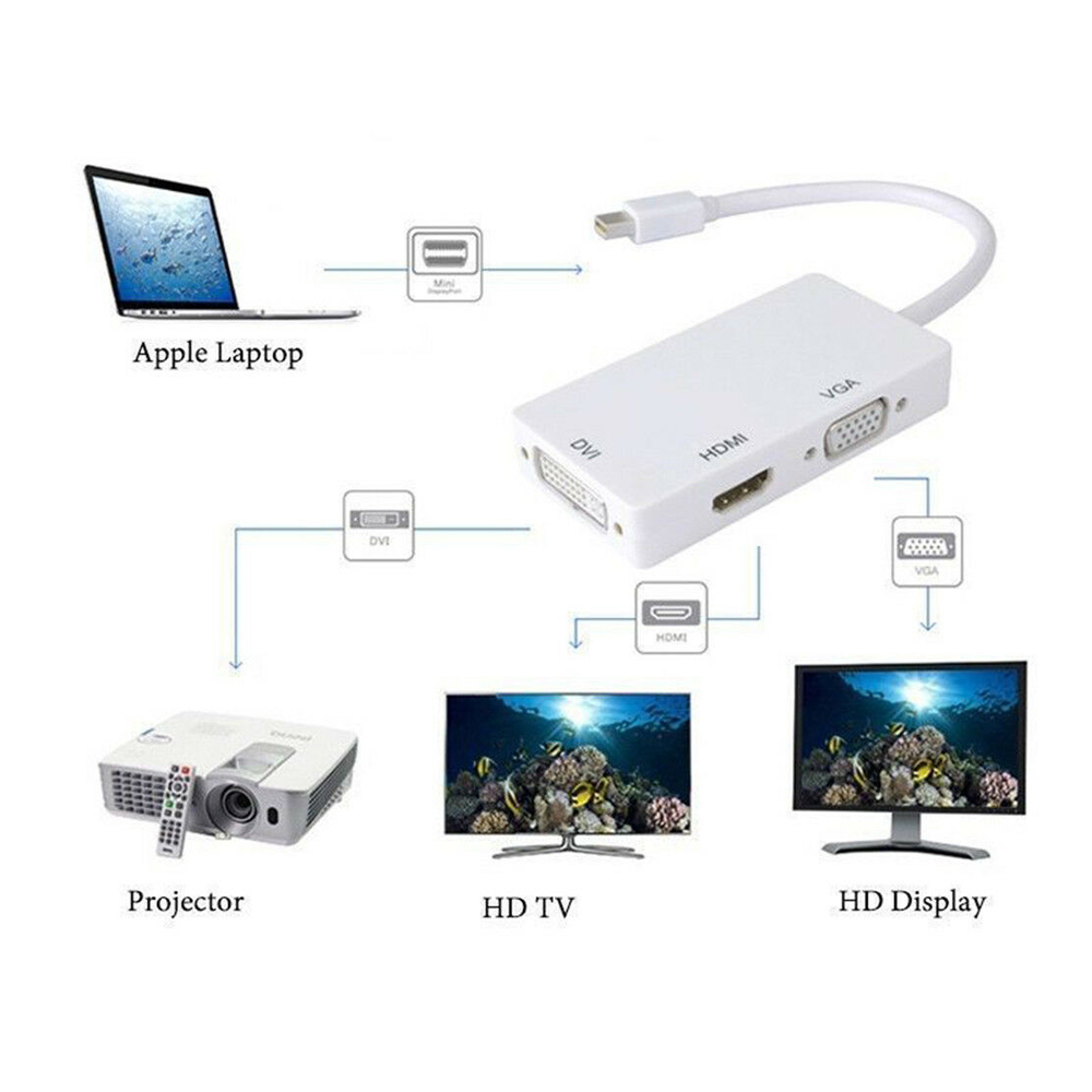 Mini Displayport To Hdmı/Vga/Dvı Çevirici 3 In 1 Thunderbolt