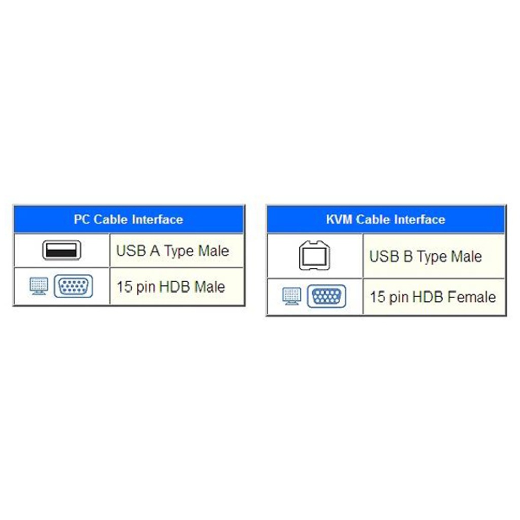 1.5m Usb Kvm Vga Kablosu Switch Bağlanti Kablosu - E/E