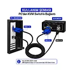 1.5m Usb Kvm Vga Kablosu Switch Bağlanti Kablosu - E/E