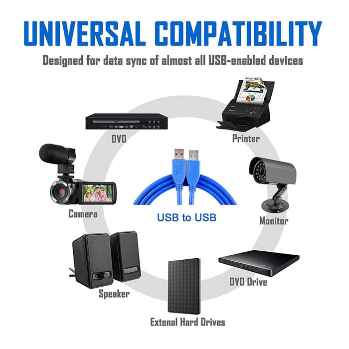 Usb 3.0 Erkek Erkek Data Kablosu Yüksek Hızlı Kablo 1.8 M