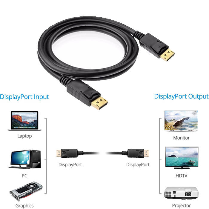 3m Displayport to Displayport Kablo