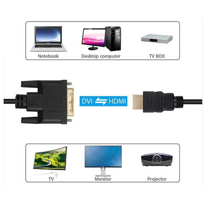 Displayport to Dvi 24+1 Çevirici Kablo - Dp to Dvi - 3 mt