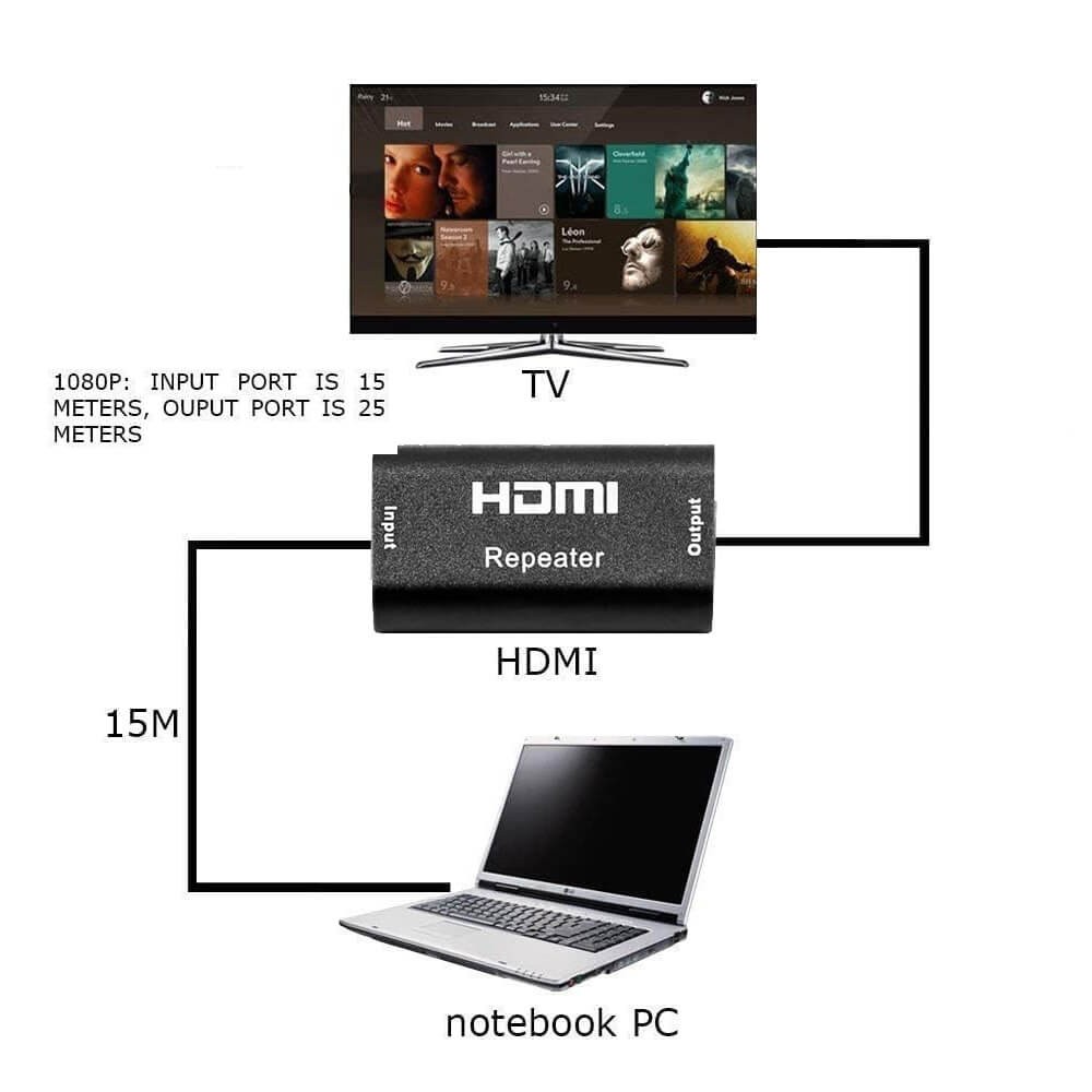 Hdmi Repeater Uzatma Full Hd 1080P 40M Sinyal Güçlendirici