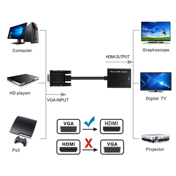 Vga Hdmi Çevirici Dönüştürücü Kablo Ses Destekli Vga To Hdmi