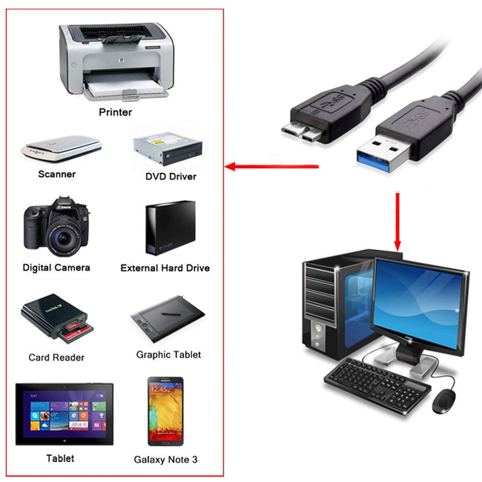 Micro Usb 3.0 Kablo Harddisk Kablosu 30Cm Şarj Data Kablosu