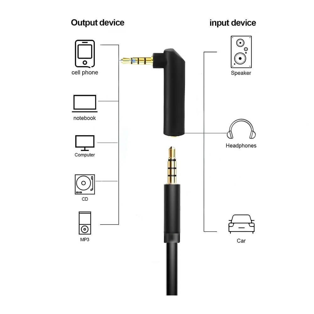 3.5mm Stereo L Tip 4 Boğum 90 Derece Jak - 3.5mm Dişi Erkek Uzatma Adaptörü 3.5mm Stereo L Tip 4 Boğum 90 Derece Jak - 3.5mm Dişi Erkek Uzatma Adaptörü