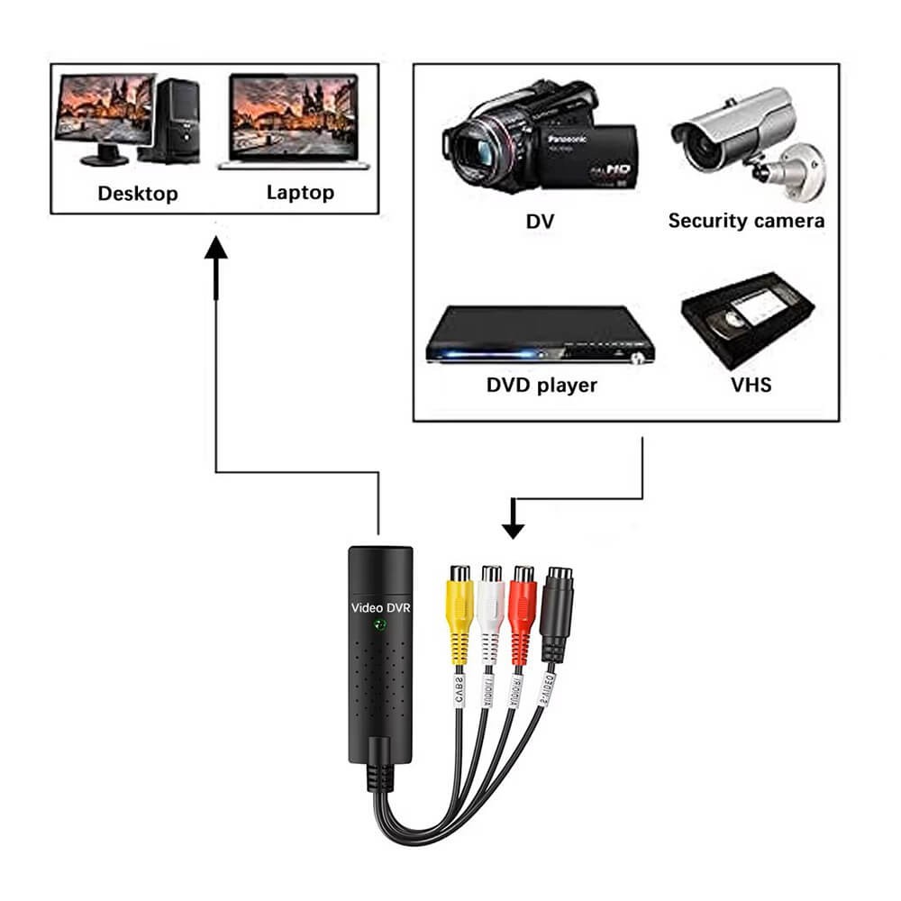 Easycap Capture Kamera Uydu Tvden Pc Kayıt Kartı (378075521) Easycap Capture Kamera Uydu Tvden Pc Kayıt Kartı (378075521)