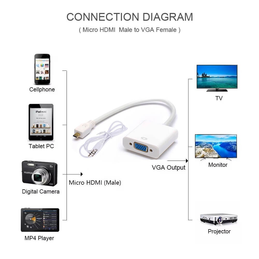 Micro Hdmi To Vga Kablo Çevirici Dönüştürücü Adaptör Ses Destekli - Beyaz Micro Hdmi To Vga Kablo Çevirici Dönüştürücü Adaptör Ses Destekli - Beyaz