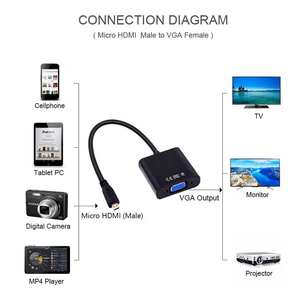 Micro Hdmi To Vga Kablo Çevirici Dönüştürücü Adaptör Ses Destekli Micro Hdmi To Vga Kablo Çevirici Dönüştürücü Adaptör Ses Destekli