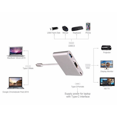 Type-C To 3 In 1 Vga Usb 3.0 Dönüştürücü Çevirici Adaptör Hub Type-C To 3 In 1 Vga Usb 3.0 Dönüştürücü Çevirici Adaptör Hub